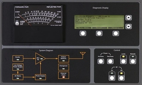 Nautel NDB GUI